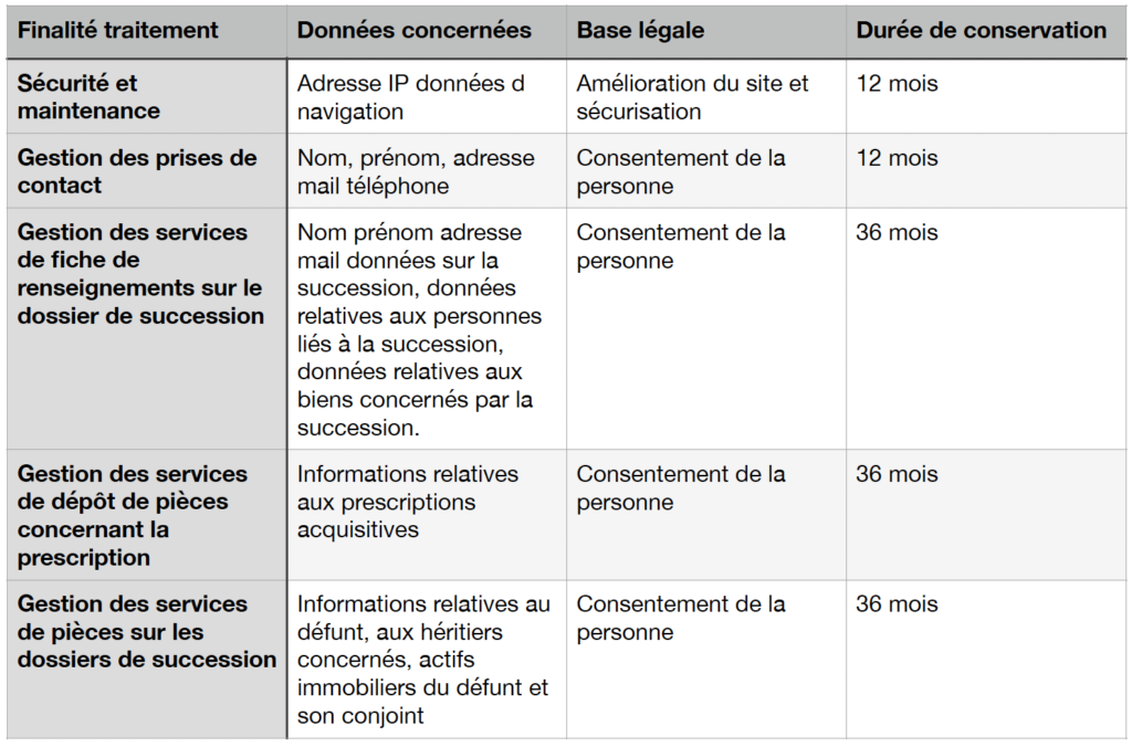 tableau-politique-confidentiliate